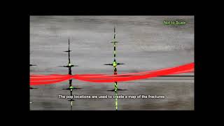 Why is Hydraulic Fracturing Monitoring Important [upl. by Revlis]