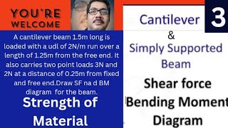 SF amp BM DIAGRAM OF CANTILEVER BEAM CARRYING UDLPOINT LOAD PART3 mechanical civil sscexam rrb [upl. by Roderich831]