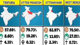 RELIGIONS IN INDIA BY STATE 🕍🕌🛕⛪🏯🏰 muslim Christian hindu india religion  JS310M [upl. by Ihcego]