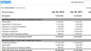 Accounts Receivable on the Cash Flow Statement [upl. by Airdna]