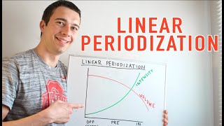 Linear Periodization Explained [upl. by Karl]