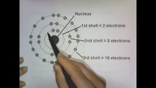 Energy Levels Energy Sublevels Orbitals amp Pauli Exclusion Principle [upl. by Nrojb]