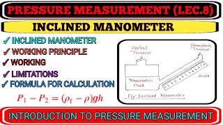 Inclined Manometer  Working Principle Construction amp WorkingLimitationsFormula pressure [upl. by Elocal]