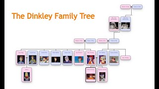 The Velma Dinkley Family Tree [upl. by Mahla]