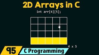 Introduction to TwoDimensional 2D Arrays [upl. by Yerffej]