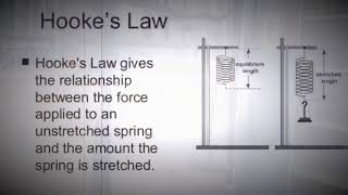 Hooke’s Law AQA GCSE required practical [upl. by Malik844]