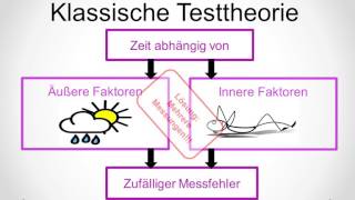 Testtheorie [upl. by Ahsiel50]