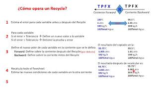 Curso generalidades de Aspen Hysys  11 Reciclos [upl. by Athallia]