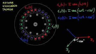 motore asincrono trifase  01  principio di funzionamento [upl. by Ilahsiav]