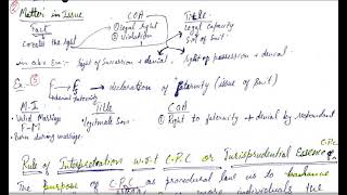 cpc lecture 4jurisprudential essence of cpc diff btw suit ampplaintsalem adv cases 262O6R154O4 [upl. by Boleyn439]