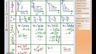 Allemny Thermodynamics Part4  الديناميكا الحرارية  الجزء الرابع [upl. by Ahern254]