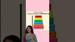 CTET 7th July Blooms Taxonomy  Cognitive Domain levels of learning [upl. by Curcio95]