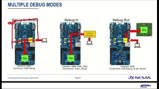 Renesas EK RA8D1 development kit deep dive presentation [upl. by Lissie]