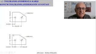 Toleranslandırmaya Karşı KONUM Toleranslandırma  POSITION Tolerancing or  Tolerancing [upl. by Yllut711]