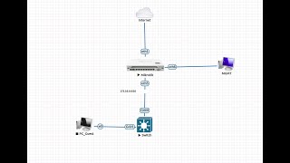 Configure Hotspot Portal Using MikroTik RouterOS v7 [upl. by Gilcrest285]