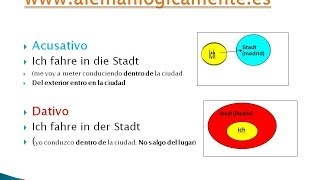 Aula de Alemão Pronomes Pessoais  Nominativ Akkusativ und Dativ  A1A2 [upl. by Enniotna]