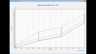 SWMM Storm Water Management Model  tutorials simulation result [upl. by Ettennek562]