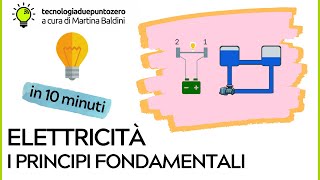 Elettricità Principi fondamentali in 10 minuti [upl. by Beltran]