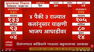 Election Results Live Updates 2023  चारपैकी 3 राज्यात भाजपची आघाडी ABP Majha LIVE TV  Marathi LIVE [upl. by Kcirde312]