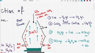 Rutile TiO2 crystal structure [upl. by Nottage713]