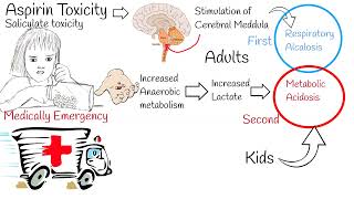 Child accidentally ingest aspirin  Salicylate toxicity [upl. by Vatsug]