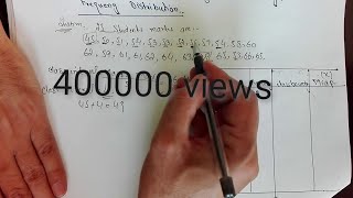 Frequency distribution table [upl. by Weisman]