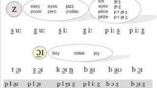 The Phonetics Symbols Course  Lesson 6 [upl. by Aenitsirhc]