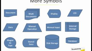 Basics of Mapping a Process Simple Handy [upl. by Noiztneb]