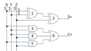 Arithmetic and Logic Circuits [upl. by Casteel]