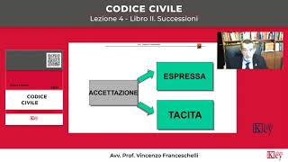 Codice civile  Lezione 4  Libro II Successioni [upl. by Werner]