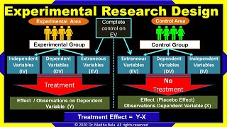 Experimental Research Design Explanation with Animation  Research Methodology [upl. by Donegan107]