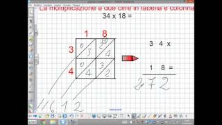 Moltiplicazioni a due cifre [upl. by Hulburt504]