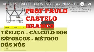 AULA 15  CALCULO DOS ESFORÇOS NUMA TRELIÇA  MÉTODO DOS NÓS [upl. by Leirea]