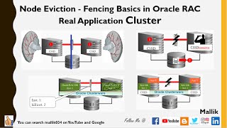 How Node Eviction Happens in RAC What is Fencing in RAC Network and Disk Heartbeat failure [upl. by Musihc]