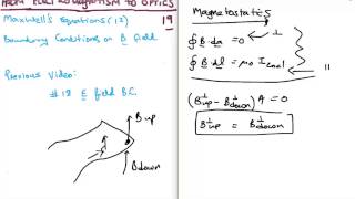 EM to Optics 19  Magnetic Field Boundary Conditions [upl. by Vedette]