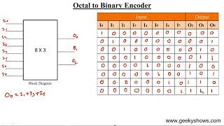 4 to 16 decoder using 3 to 8 decoders [upl. by Eyahs507]