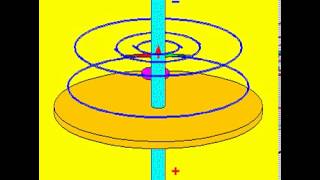 Electromagnetics Magnetic field around current carrying conductor [upl. by Donnie]