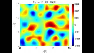 Density fluctuations in the unitary Fermi gas [upl. by Hcirdeirf]