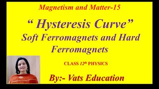 Hysteresis Curve for Soft Ferromagnets and Hard Ferromagnets  Chapter 5 Class 12 physics [upl. by Sakul887]