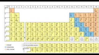 Periodiek systeem [upl. by Siseneg]