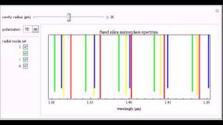 Spectrum of Fused Silica Microspheres [upl. by Kersten]