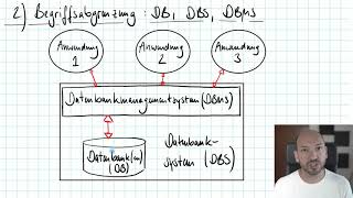 Einführung in die Welt der Datenbanken [upl. by Ellard]