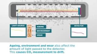 The Vaisala CARBOCAP®  Advanced CO2 measurement technology [upl. by Kemme463]