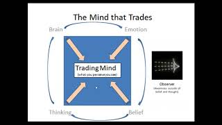 Using Mindfulness to Develop an Edge in Your Trading Psychology [upl. by Nairrod]