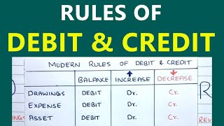 Rules of Debit and Credit  DEALER Trick  Saheb Academy [upl. by Nedgo]