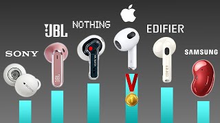 Best AirPods Alternatives in 2024 RANKED [upl. by Nertie]