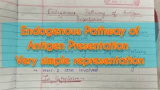 Endogenous Pathway of Antigen Presentation [upl. by Farley193]