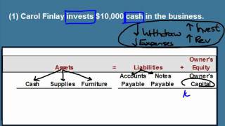 Introduction to GAAP and Transaction Analysis [upl. by Enala360]