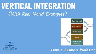 Vertical Integration With Real World Examples  From A Business Professor [upl. by Eillehs]