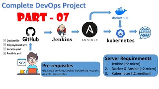 Complete RealWorld DevOps Project  Deploy using K8S from Ansible  Replicaset amp Pod  Part  7 [upl. by Einwahs]